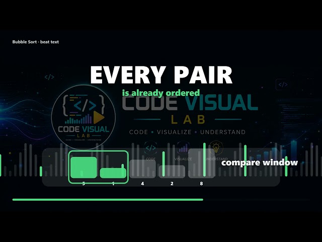 BEAT TEXT - Bubble Sort key words | Animated Explanation #bubblesort  #shorts  #algorithms