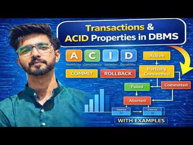 DBMS Transactions & ACID Properties Explained with Examples | Commit vs Rollback | CodiXo