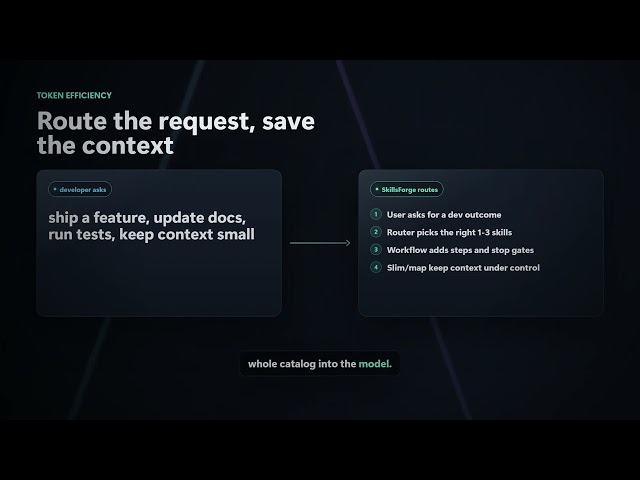 Skillsforge demo video : Codex Hackathon Week