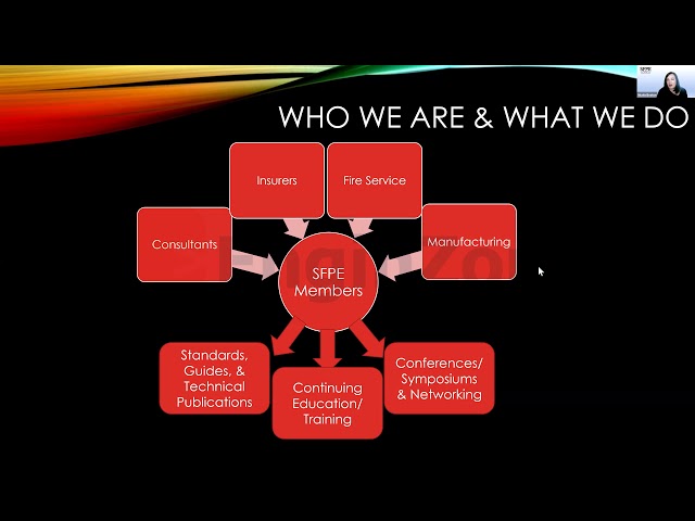 SFPE Webinar Leaders in Engineering a Fire Safe World SFPE's Global Presence & Latin America