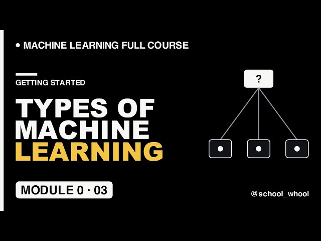 M0L3: The 3 Types of Machine Learning | ML From First Principles | Suprvised Unsupervisd Reinforcmnt