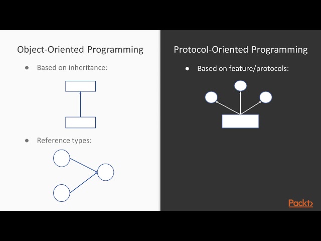 Mastering Swift 5 Programming: Diving into Protocol Oriented Programming|packtpub.com