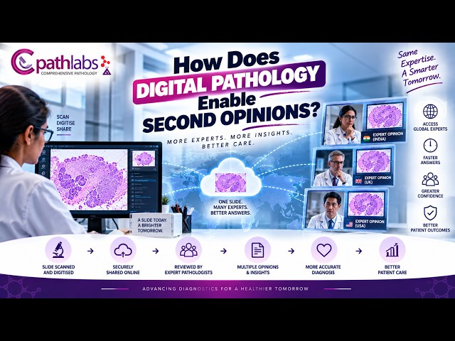 How Does Digital Pathology Enable Second Opinion? | Expert Review & Remote Consultation | CPath Labs
