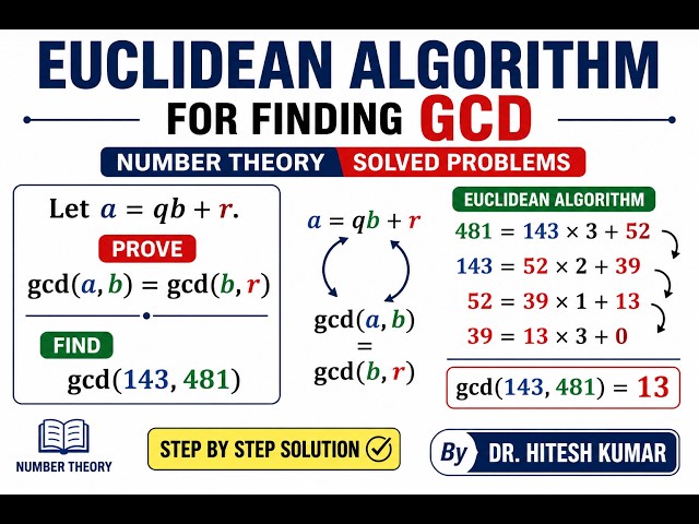 Euclidean Algorithm for Finding GCD  Number Theory Solved Problems  Dr  Hitesh Kumar