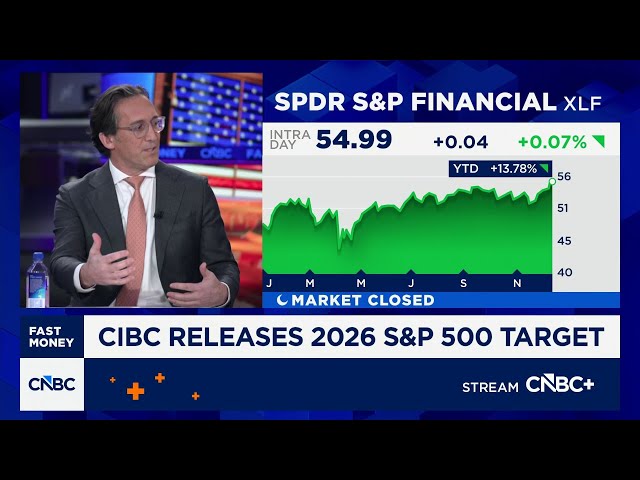 CIBC sets 2026 S&P 500 price target, sees volatility ahead, says strategy head Chris Harvey