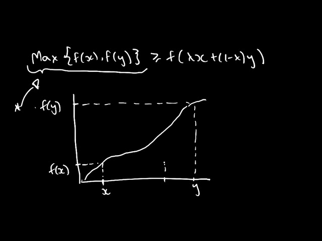 Understanding Quasiconcave and Quasiconvex Functions
