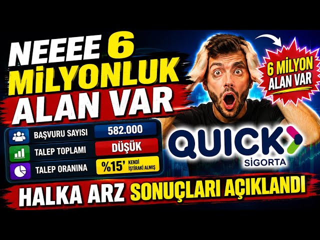 QUICK NEEE 6 MILLION WORTH OF SHARES QUICK INSURANCE IPO RESULTS ANNOUNCED #quick