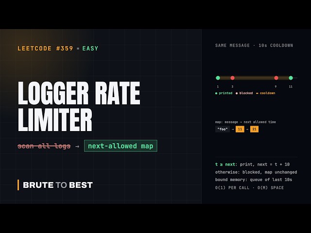 LeetCode #359: Logger Rate Limiter, Hash Map of Last Allowed Timestamps
