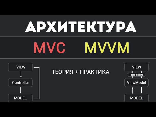 MVC, MVVM Architecture: Visual Theory and Examples
