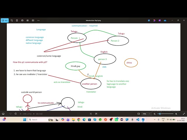 Programming Basics- Batch14  |  Session-1 | 2026 -Aug-12