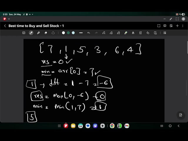 Best Time to Buy and Sell Stock | Java | Leetcode 121 | Arrays