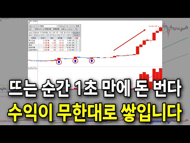 단타, 시작부터 끝까지 돈 벌 수 있게 책임지겠습니다. 검색식부터 매매 화살표까지 전부 공개 / #주식 #단타