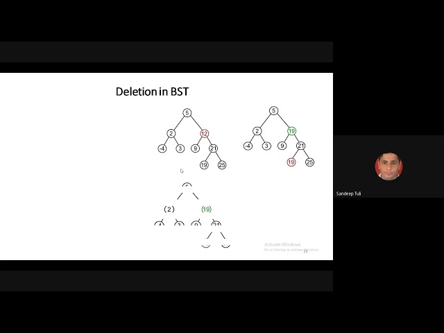 Data Structure & Algorithms - THREADED BINARY TREE