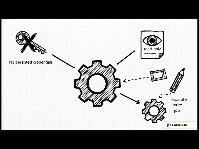 codex-action: Run Codex CLI in GitHub Actions with Sandboxed Execution