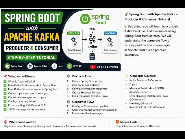 Spring Boot with Apache Kafka | Producer & Consumer Tutorial | Complete Step-by-Step Guide
