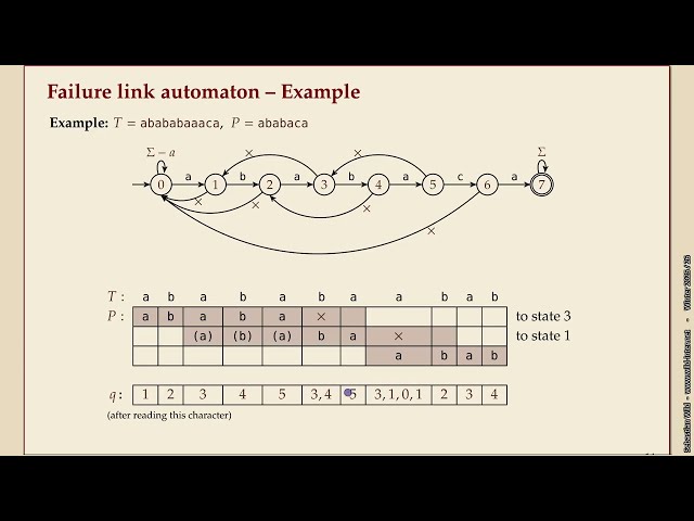 Algorithms of Bioinformatics (Winter 2025-26) 5-3 The Knuth-Morris-Pratt algorithm