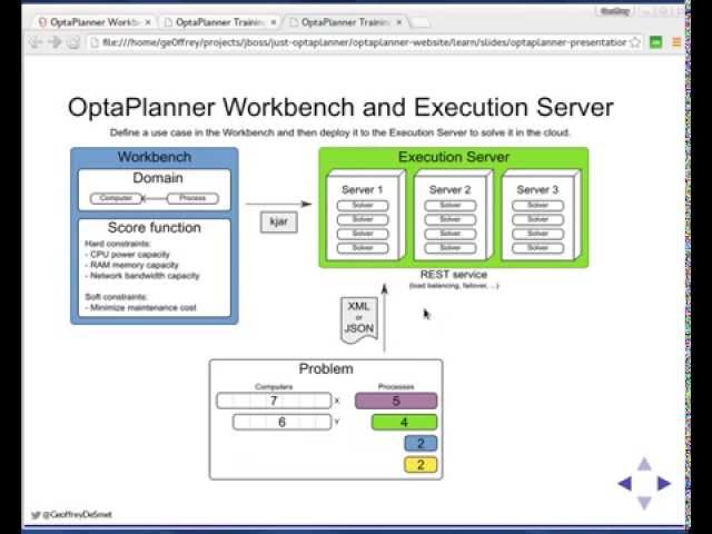 Sneak peek OptaPlanner Workbench