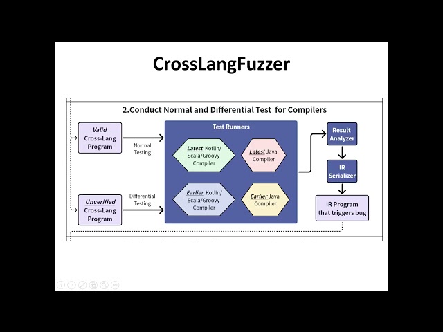 CrossLangFuzzer: Differential Testing of Cross-Language JVM Compilers