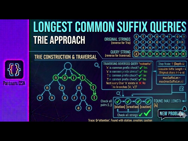 Tries Aren't Just for Prefixes: The Suffix Matching Trick - Longest Common Suffix Queries