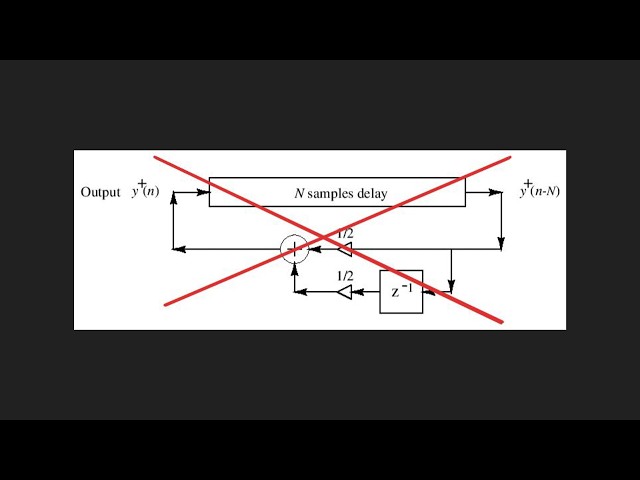 A Guide to Theory-Crafting & Modelling a Fictional Acoustic Instrument - Syl Morrison - ADC 2025