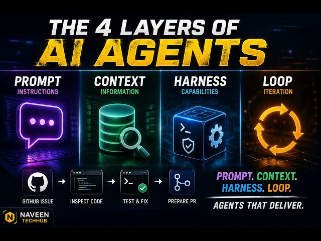 Prompt vs Context vs Harness vs Loop Engineering | Build Production-Ready AI Agents