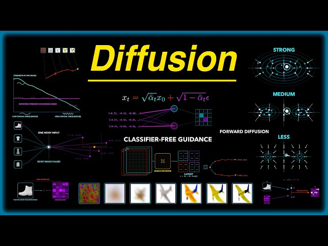 How Diffusion Turns Random Numbers Into an Image | Diffusion  Visually Explained