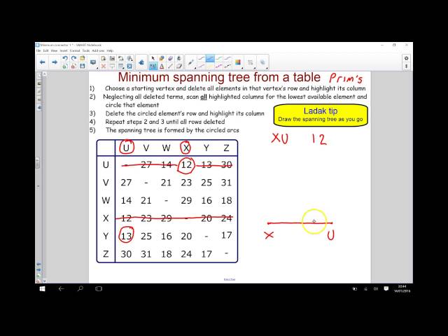 Minimum Spanning Tree from a table