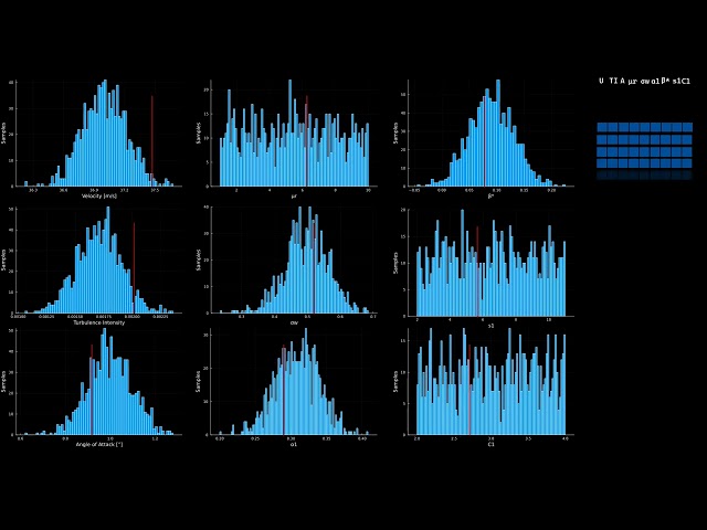 Uncertainty Quantification for CFD
