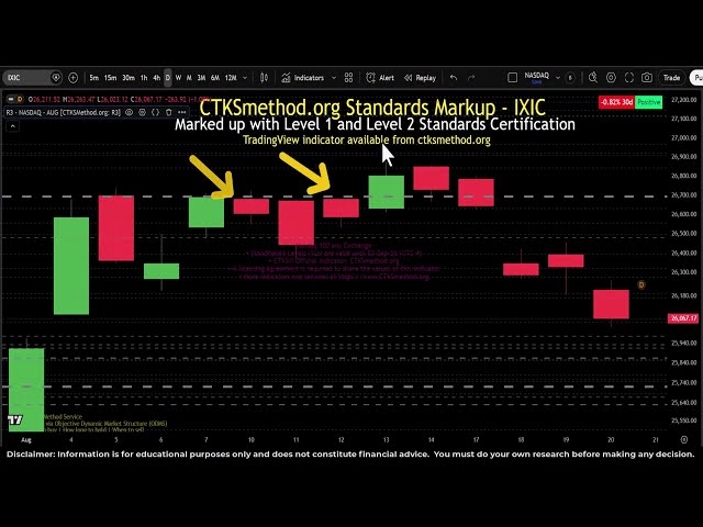 Structure is the True News - SPX Nasdaq Gold Silver Oil Bitcoin.  Helpful tips. CTKS Method