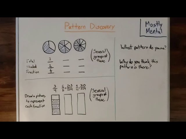 Pattern Discovery - Pattern Makes Perfect