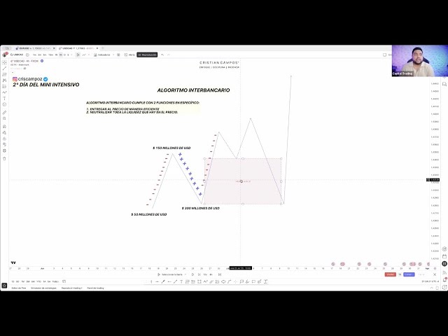 INTERBANK ALGORITHM IN FOREX *WHAT YOU NEEDED IN 2026 TO BE PROFITABLE*