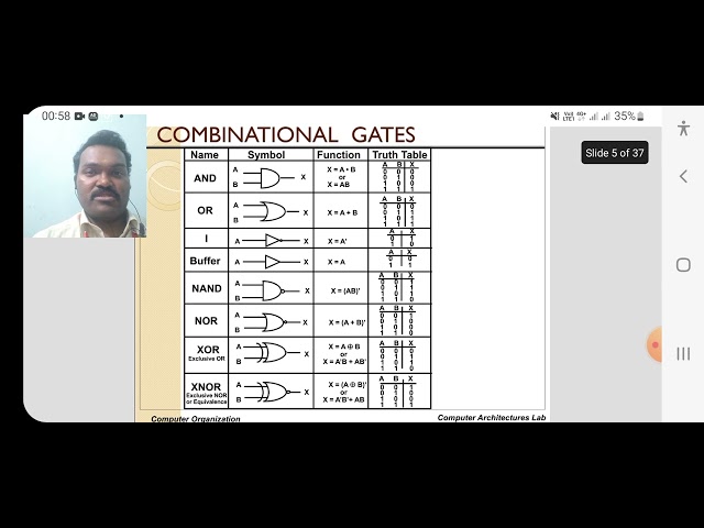 Digital Logic Circuit - Combinational Logic gates