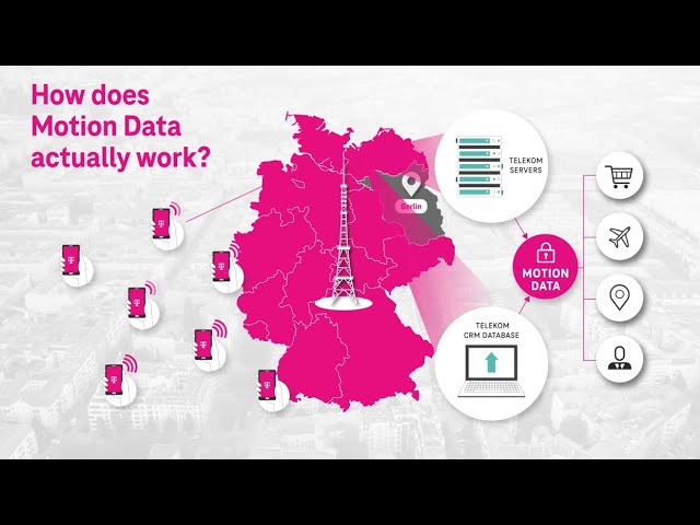 Motion Data | Unternehmenswachstum mit datenbasierten Erkenntnissen beschleunigen | T-Systems