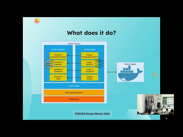 FOSS4GE 2025 | Honey, I shrunk the GIS – Developing scalable and lightweight geospatial ...