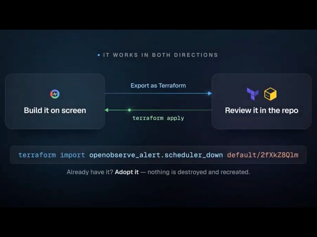 Observability as Code with Terraform, OpenTofu and GitOps