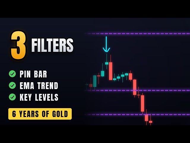 I Deleted Most of My Gold Trades and the Results Got Better