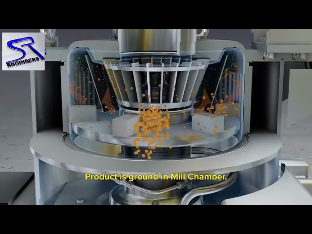 Air classifier Mill plant Mo :- 9099089995 /8000899995