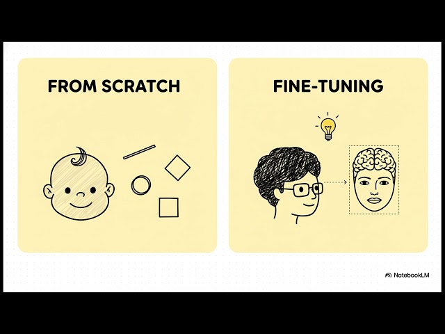 AI Learns To See A Face