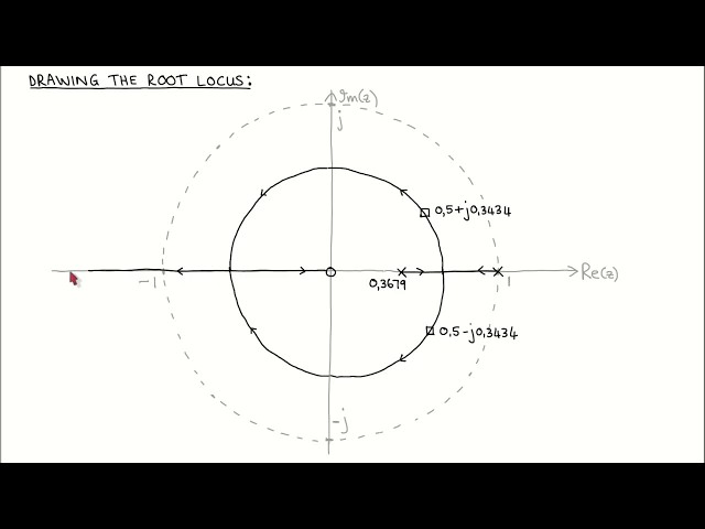 Digital control 23: The digital root locus, Part 1