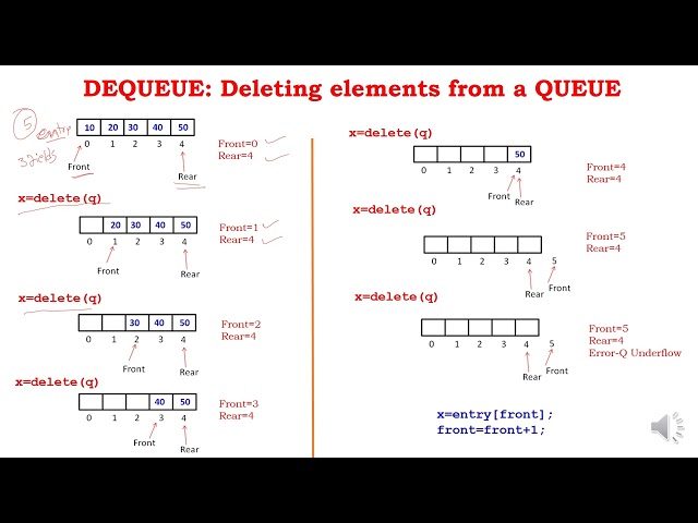 Queue using Array