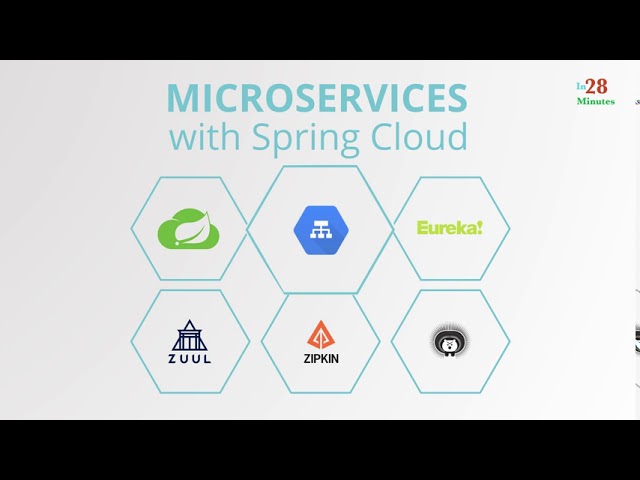 Overview - Master Microservices with Spring Boot and Spring Cloud Best  Udemy course by Ranga Karnam
