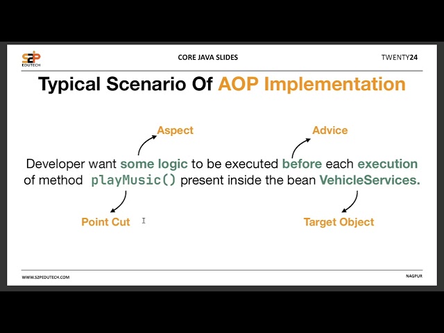 AOP in Spring Boot – Practical Demo | Aspect-Oriented Programming Explained | S2P