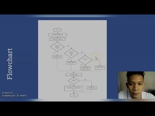 Computer Programming group6 presentation video