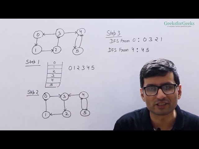 25 Kosaraju's Algorithm Part 2