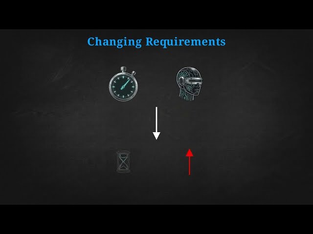 1.04 Software Process & Characteristics Explained | Software Engineering Unit 1 Complete Course