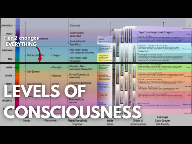 Levels of Consciousness: Why Tier 2 is the Breakthrough that Changes Everything (Integral Theory)