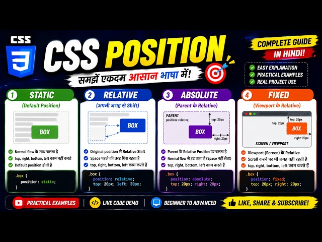 CSS Position Tutorial in Hindi | Static, Relative, Absolute & Fixed Position Explained