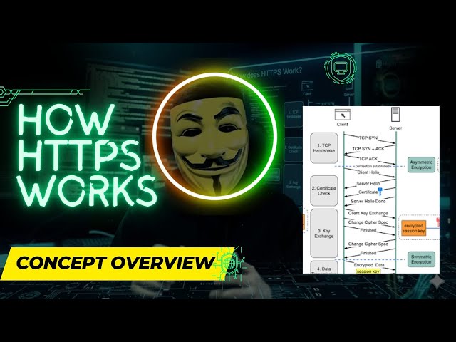 How HTTPS Works Explained | HTTP vs HTTPS | TLS Handshake (TLS 1.2 vs 1.3)