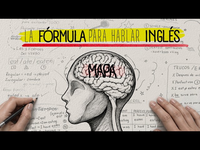 🧠 The ROADMAP that would have saved me years of learning ENGLISH 👉 COMPLETE ENGLISH COURSE FROM S...