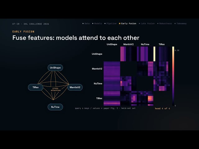 SHL 2026 | UT-IR | Frozen Foundation Model Fusion